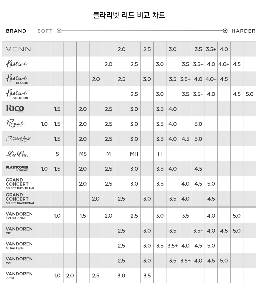 cla_reed_chart.jpg