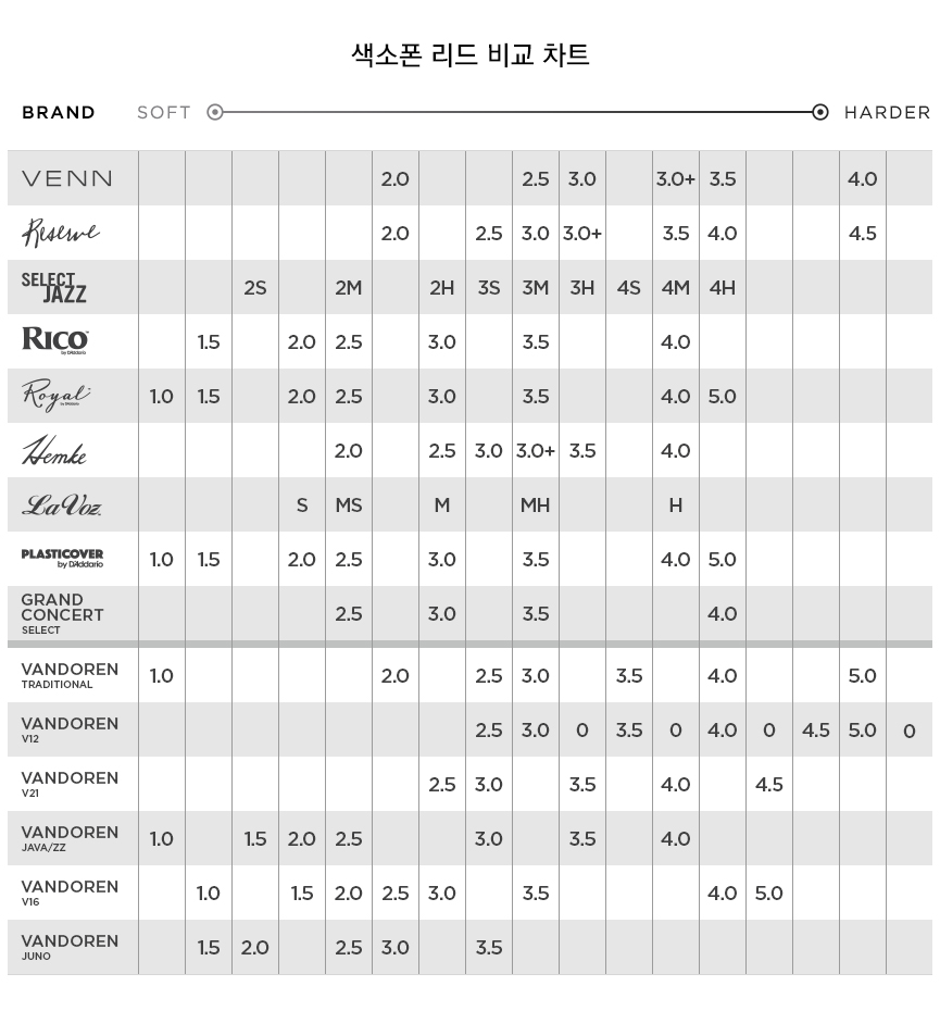 sax_reed_chart_1706682568.jpg